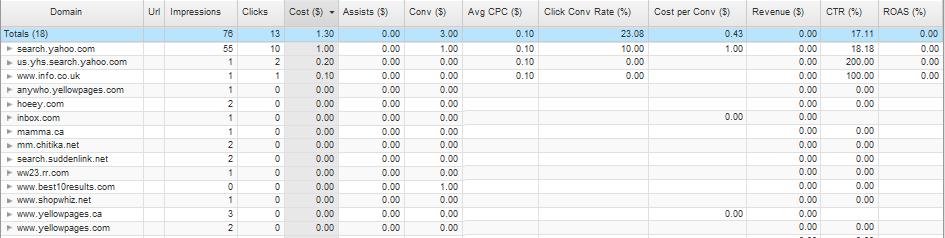 Yahoo Ad Delivery Report for PPC