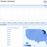 Google Insights - Wolverine - Trend and Map Data