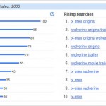 Google Insights - Wolverine - Search Trend Data